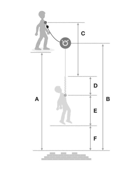 Longe double élastiquée 150 cm avec absorbeur, mousqueton Bm'D et MGO acier version INT - ABSORBICA-Y FLEX MGO - PETZL®