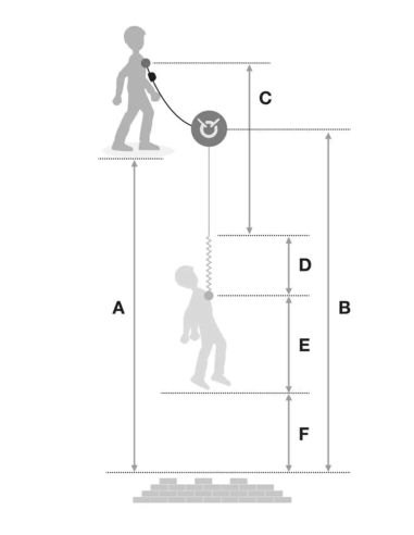 Longe double élastiqué 150 cmavec absorbeur, mousqueton OK TRIACT LOCK et MGO alu - ABSORBICA-Y FLEX MGO - PETZL®