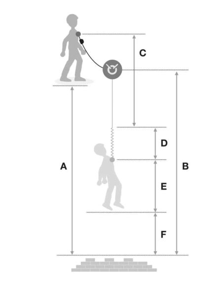 Longe double élastiqué 150 cmavec absorbeur, mousqueton OK TRIACT LOCK et MGO alu - ABSORBICA-Y FLEX MGO - PETZL®