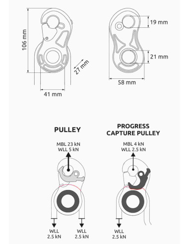 Poulie-bloqueur ultra-légère RàB - TURBOLOCK -...