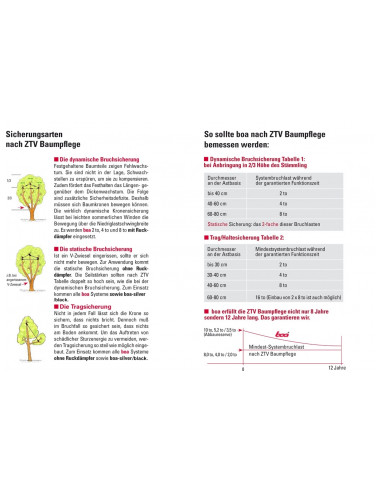 Kit haubanage (15 haubans) - BOA® 2T - ARBOA®