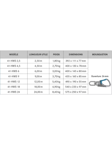 Antichute à rappel automatique à câble, carter...