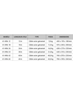 Antichute à rappel automatique à câble, carter et snaphook alu, avec treuil de sauvetage - 41-HRA - IKAR® 2
