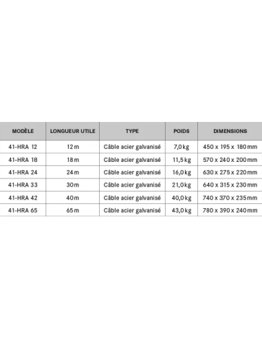 Antichute à rappel automatique à câble, carter...