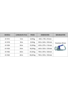 Antichute à rappel automatique à câble, carteret snaphook alu,utilisation verticale facteur 2 & horizontale - 41-H - IKAR® 2