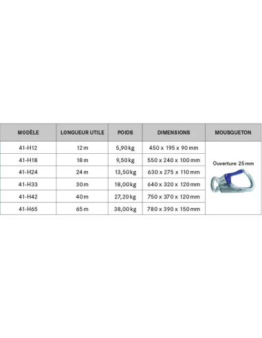 Antichute à rappel automatique à câble,...