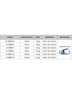 Antichute à rappel automatique à sangle, carter synth, snaphook alu, utilis. verticale, facteur 2 & hori - 41-HWPB - IKAR® 2