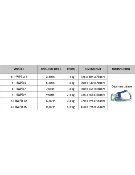 Antichute à rappel automatique à sangle, carter synth, snaphook alu, utilis. verticale, facteur 2 & hori - 41-HWPB - IKAR®