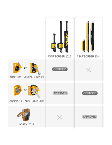 Antichute mobile sur corde (ø10mm et +) avec...