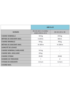 Evacuateur auto. alu capacite 140kg 160x90x70mm - 42-ABS_3A_W - IKAR® 2