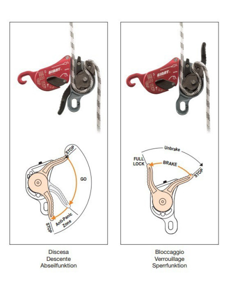 Descendeur auto-freinant GIANT anti-panique CAMP | l’équipeur.fr