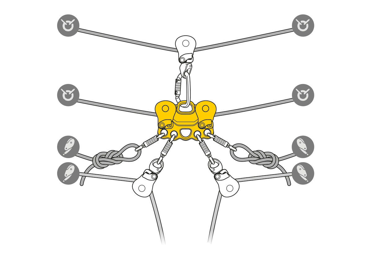 Poulie de d&eacute;placement R&agrave;B pour le secours sur tyrolienne - REEVE - PETZL&reg;SMC&reg;n ouverture oppos&eacute;e &agrave; la poulie - ROLLCLIP Z TRIACT LOCK - PETZL&reg;